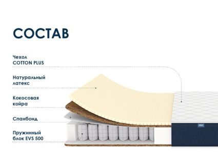 Матрас Димакс Практик Медиум Хард 500 529