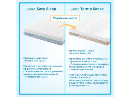 Матрас Промтекс-Ориент Multipacket Standart 60х120