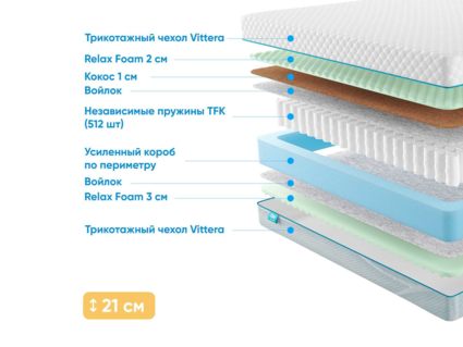 Матрас Промтекс-Ориент Soft Combi M 26