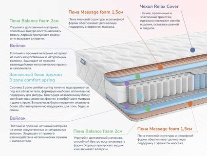 Матрас Димакс Relmas Twin Foam 3Zone уцененный 570