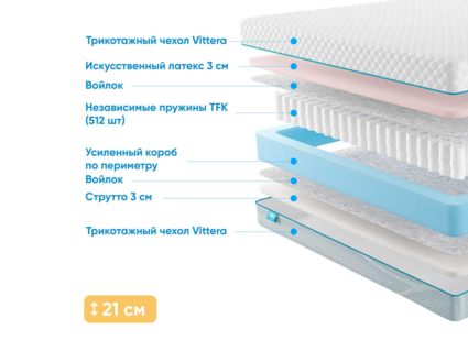 Матрас Промтекс-Ориент Soft Combi Eco 25