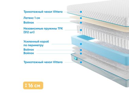 Матрас Промтекс-Ориент Soft L1 25