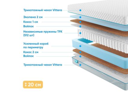 Матрас Промтекс-Ориент Soft Optima Cocos 33