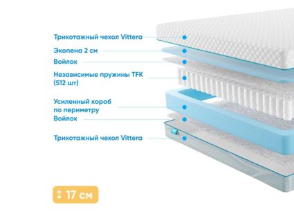 Матрас Промтекс-Ориент Soft Standart Side 20