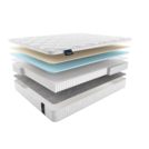 Матрас Materlux LIVINGSTON MULTI 180х200